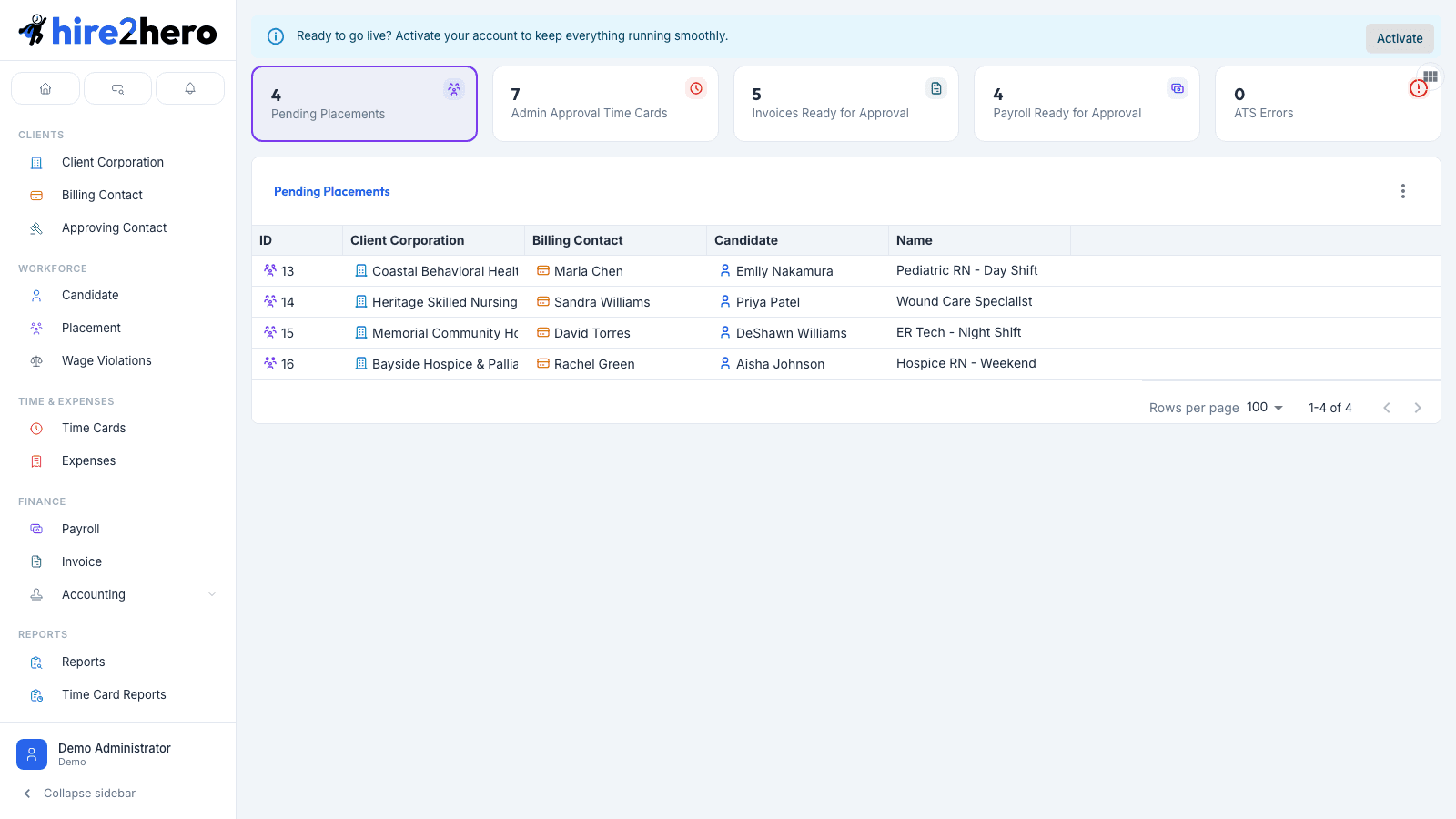 Hire2Hero administrator dashboard showing four KPI tiles and a pending placements table